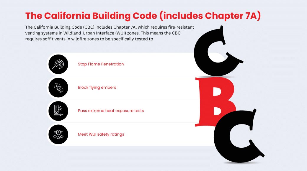 California Building Code (CBC) Requirements for Soffit Vents