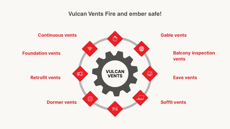 Vulcan Vents Fire and ember safe!